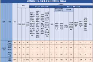 再见汉达！官方：39岁汉达诺维奇宣布退役，结束20年职业生涯